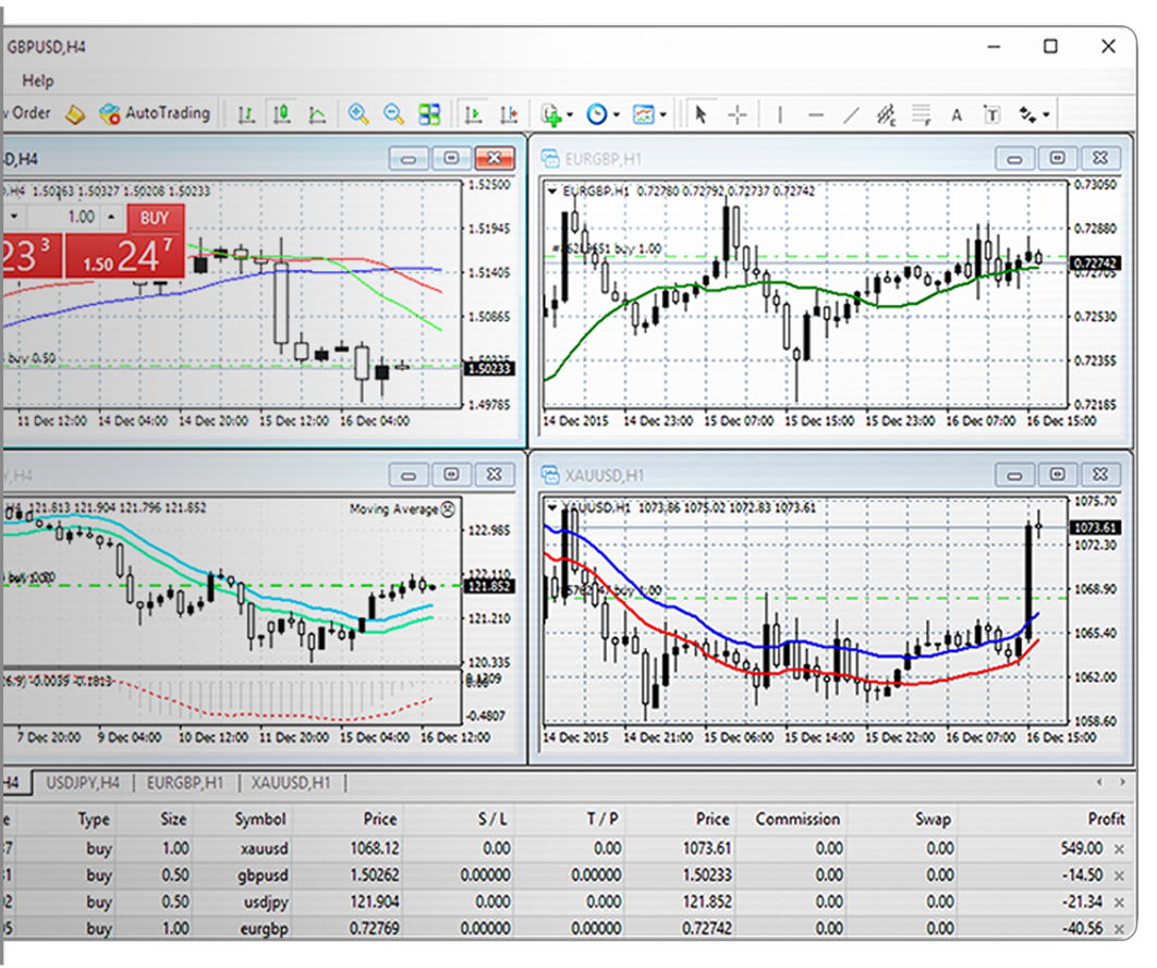 screen-page-platforms-metatrader-4-analysis-charting