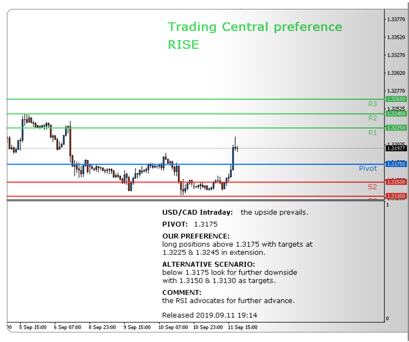 trading-central-2_0